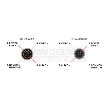 AUTOBACS FHD05 - FHD Compact 110° 1080p IP68 12V Camera