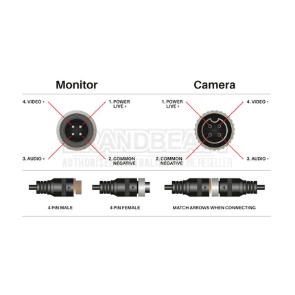 AUTOBACS FHD20 - FHD Wide Angle Camera