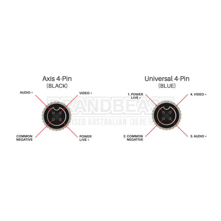 AXIS HDC/AX-F - 4-Pin (F) to Universal 4-Pin (F) Converter