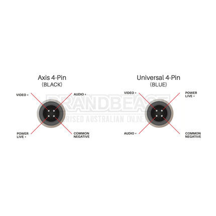 AXIS HDC/AX-M - 4-Pin (M) to Universal 4-Pin (M) Converter