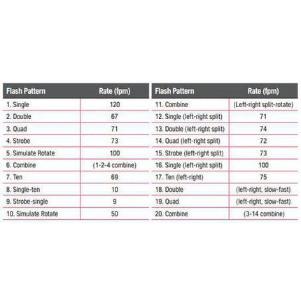 OEX ACX5734 12/24V Low Profile Minibar Amber LED Clear Lens Bracket Mount