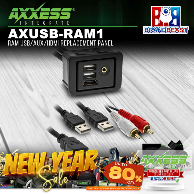 Axxess AXUSB-RAM1 RAM USB/AUX/HDMI Replacement Panel