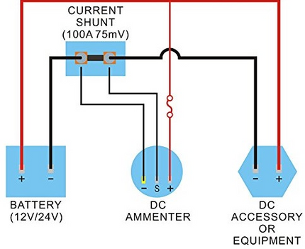 BAINTECH BTOLEDAMM OLED Ammeter - Digital DC Current Meter with 0-100A Range and Included Shunt for Real-Time Battery System Monitoring