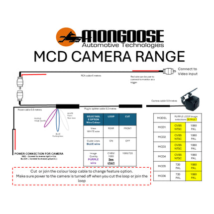Mongoose MCD2 CVBS/1080P Dual-Mount Reverse Camera