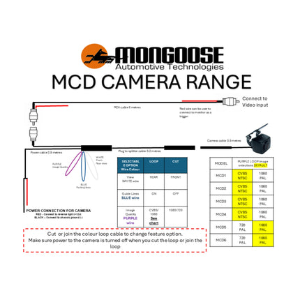 Mongoose MCD3 CVBS/1080P Adjustable Bracket Reverse Camera