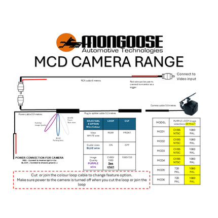 Mongoose MCD5 1080P/720P Dual-Mount Reverse Camera