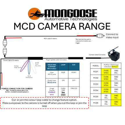 Mongoose MCD5 1080P/720P Dual-Mount Reverse Camera - Professional Selectable HD Reversing Camera with 160° Viewing Angle, Butterfly Bracket or Flush Mount Options, Parking Guidelines, and Universal Monitor Compatibility