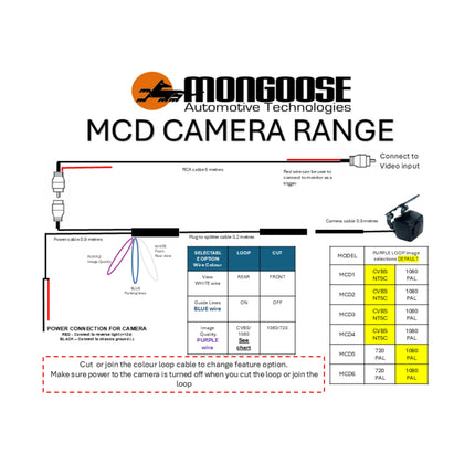 Mongoose MCD6 1080P/720P Adjustable Bracket Reverse Camera