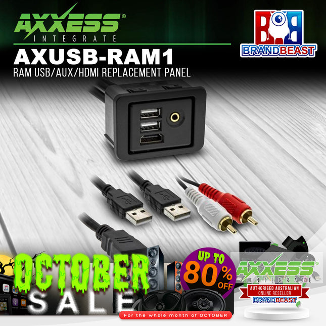 Axxess AXUSB-RAM1 RAM USB/AUX/HDMI Replacement Panel